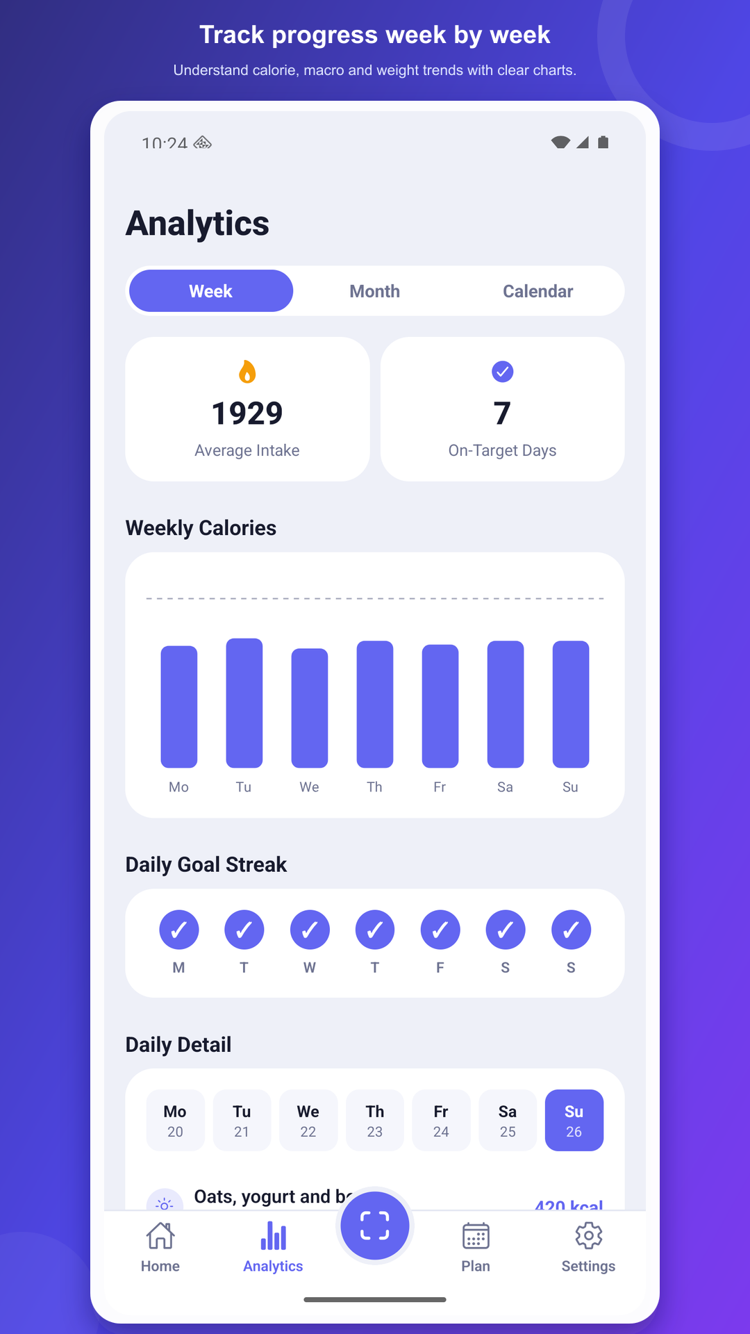 Progress analysis